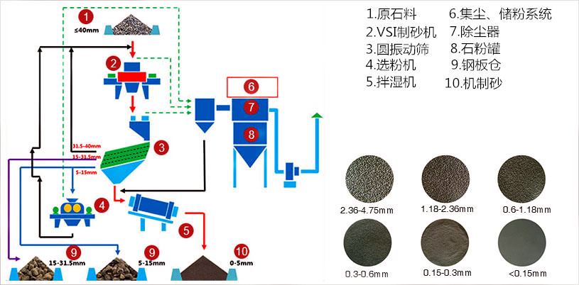 干法制砂 干法制砂