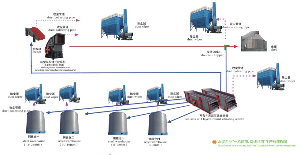 鑫金山獨創水泥企業“一機兩用、兩線并用”工藝